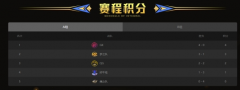 梦之队破军杯连胜牛哇战队和QG战队