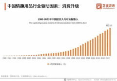 试玩EasyLive新品MOTO杯，男性感官用品怎么变成了
