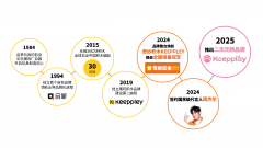 奇妙积木杀入谷子赛道！全新品牌KEEPPLAY亮相